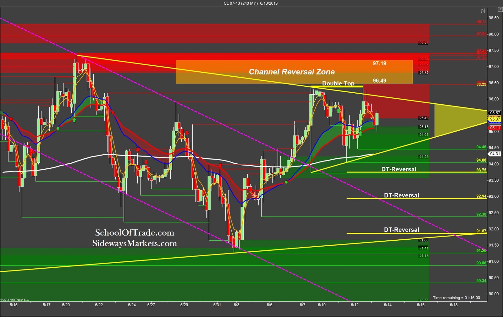 Day Trading Futures Strategy Ezikipayipobo web fc2